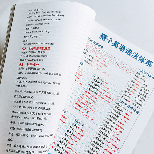 小学英语重点语法小升初知识点总结单词词汇本常考学习笔记本本子 - 图1