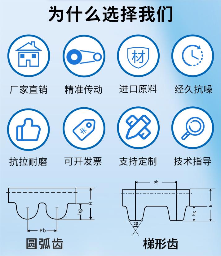 S2M同步带S2M-410/412/416/418/420/422/424/426橡胶JIEBAO传动带-图2