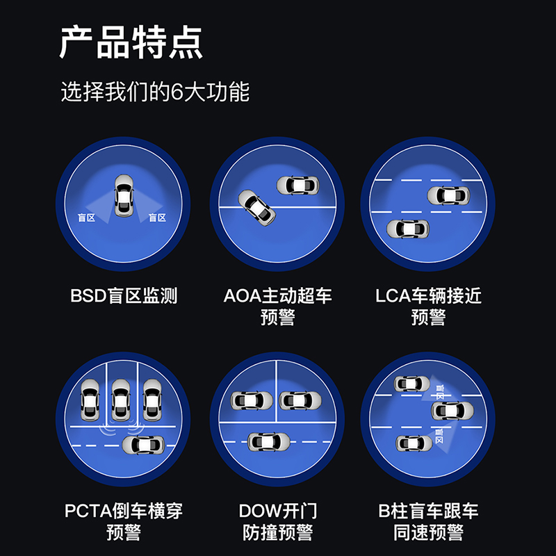 汽车77GHZ并线辅助BSD BSM变道辅助盲点盲区监测后视镜预警改装