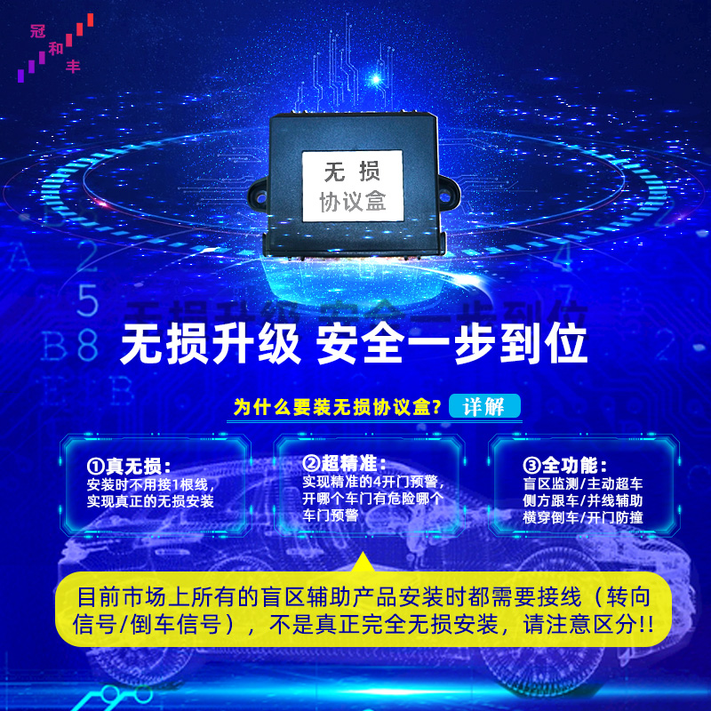 适用丰田凯美瑞荣放锋威汉兰达卡罗拉雷凌亚洲龙盲区监测并线辅助 - 图0