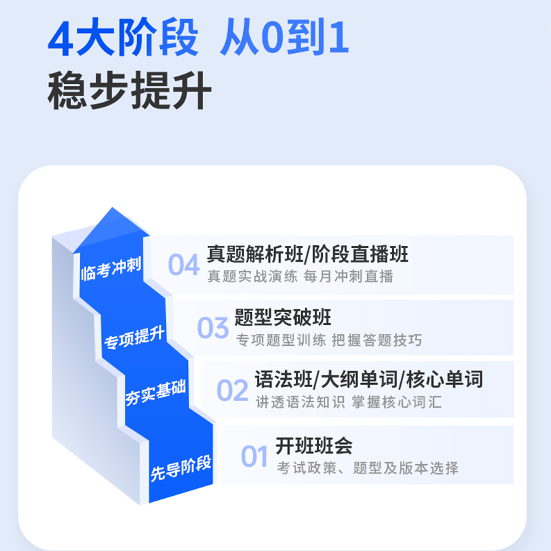 钉题库2024年学士学位英语考试网课成人高考历年真题视频课程教材 - 图2