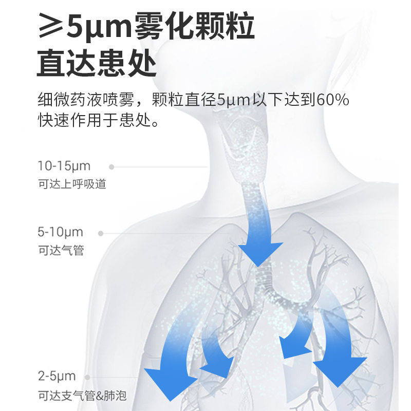 雾化机儿童家用手持便携静音医用雾化器专用化痰止咳婴幼儿喷雾机 - 图1