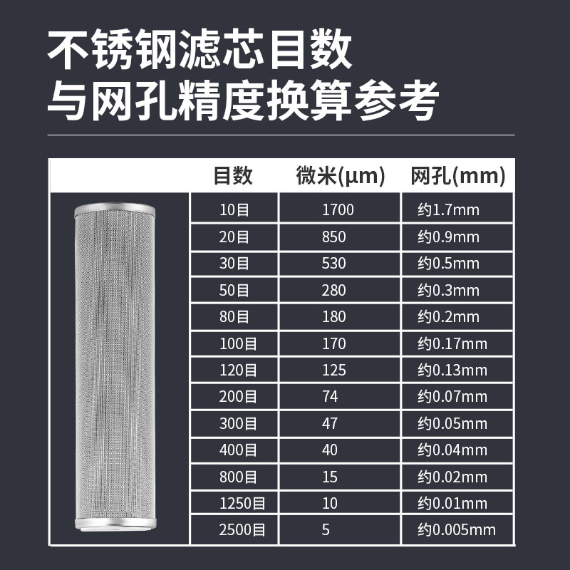 10寸通用不锈钢滤芯20寸40寸200目水管前置过滤网筒定做内外丝牙 - 图2