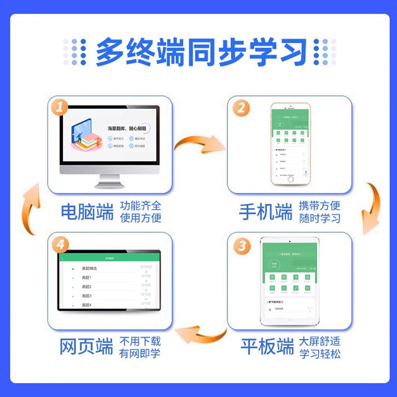 湖北省幼儿园高中初中小学教师中级高级职称考试水平能力测试题库-图2