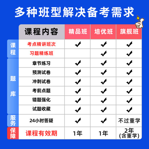2026水利工程质量检测员网课视频基础知识精讲课程岩土混凝土工程金属结构机械电气量测考试题库历年真题刷题模拟电子讲义习题资料 - 图1