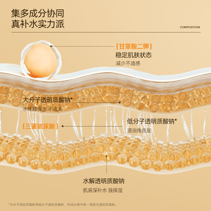 福瑞达RELLET贝润玻尿酸橙花水爽肤水收缩毛孔平衡水油清爽不油腻 - 图0