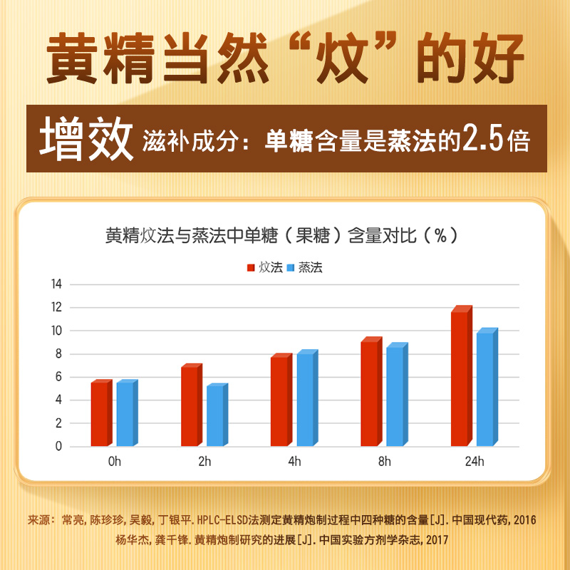 建昌帮斯利安炆制黄精正品中药材即食非九蒸九晒黄精茶独立包装 - 图1