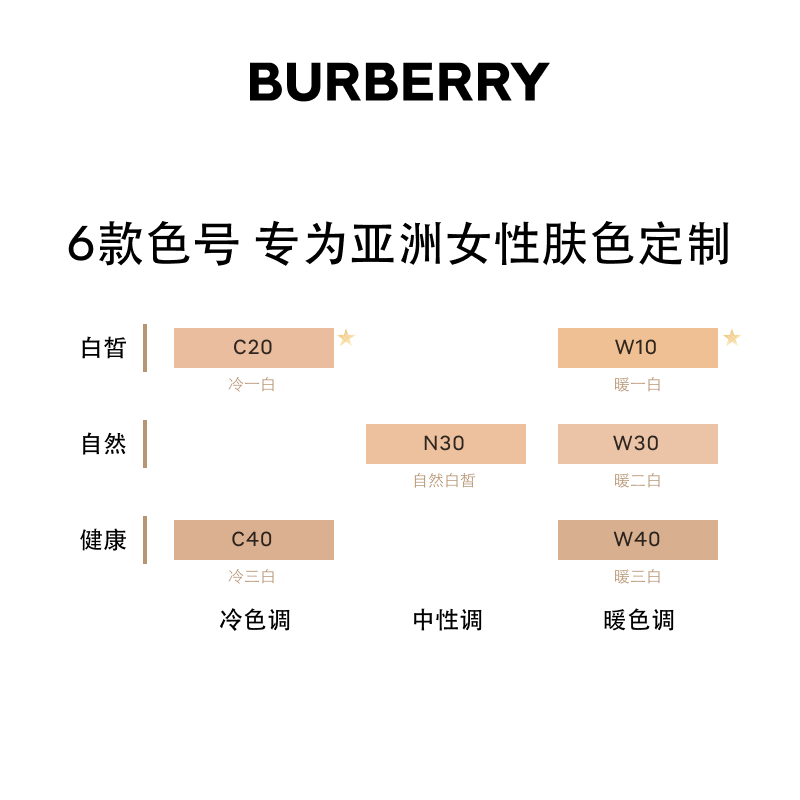 【官方正品】BURBERRY博柏利哑光千金气垫bb霜粉底液持妆遮瑕油皮 - 图2