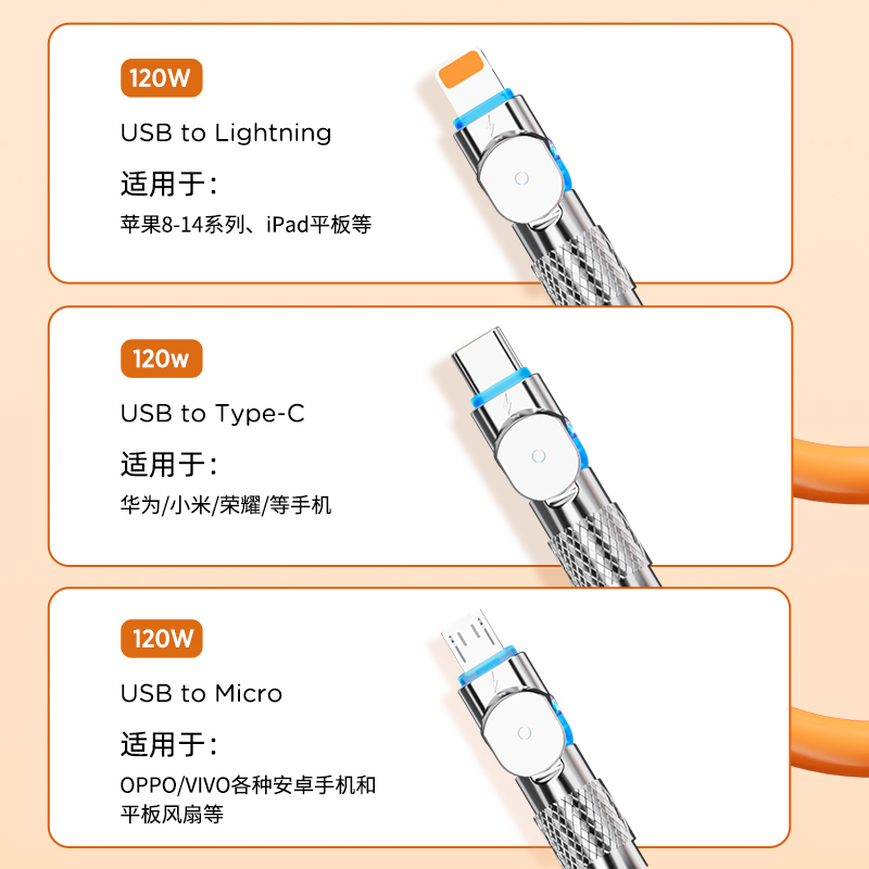 120W充电器快充一拖三适用华为小米苹果三合一数据线tpyec超级快充插头速冲带头套装充电头手机充电器快充头 - 图3