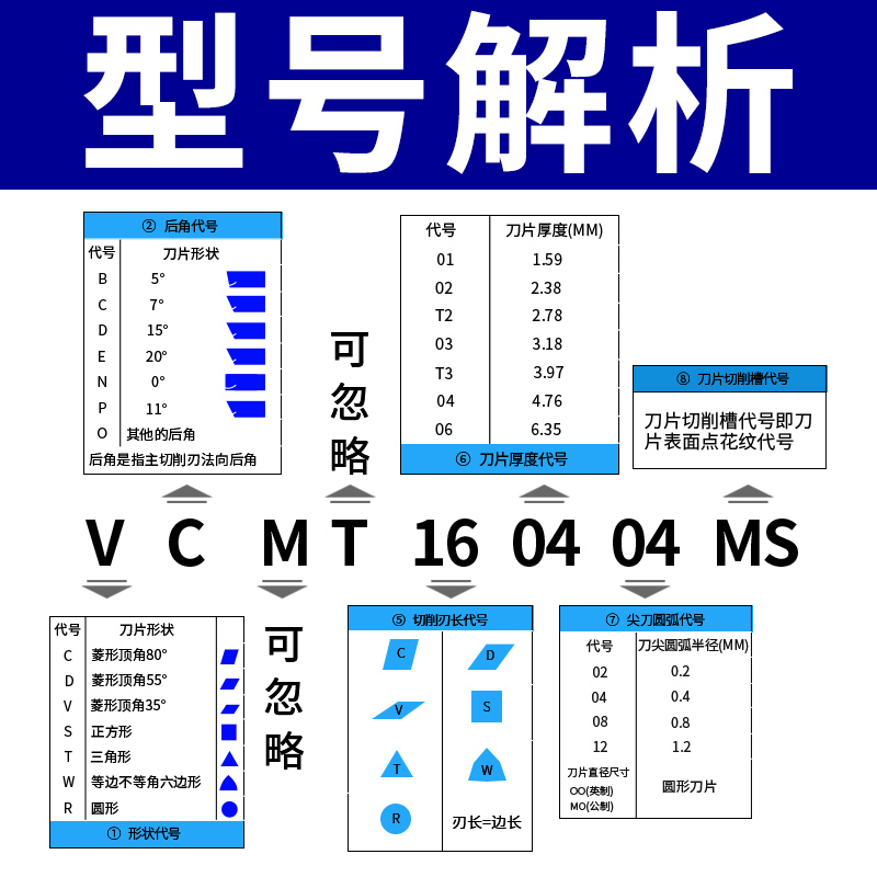 VBGT/VBMT/VCMT1103/160404/160408菱形仿形刀头外圆车床数控刀片 - 图0