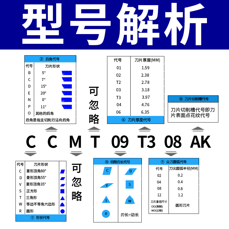 数控菱形镗孔粗镗车刀片不锈钢铸件CCMT09T3 0406 0204 120408 - 图1