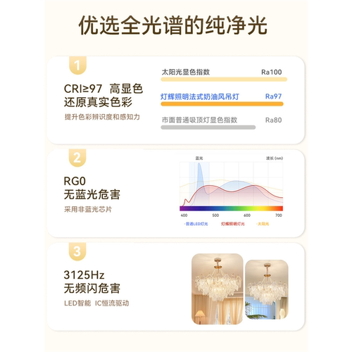 法式奶油风吊灯轻奢水晶玻璃珍珠网红创意现代简约大气客厅卧室灯 - 图1