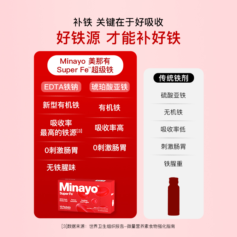 Minayo美那有Super Fe超级铁孕妇期补铁粉专用气血女性缺铁剂产后 - 图2