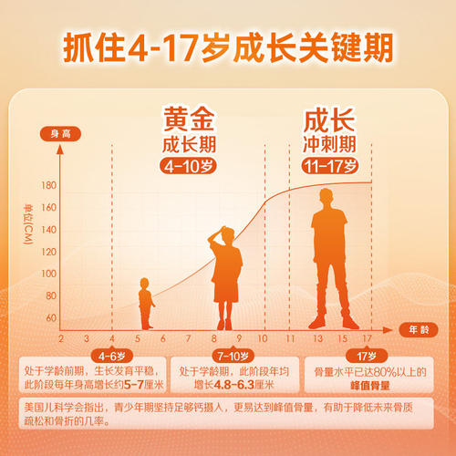 钙尔奇儿童钙片ad3儿童碳酸钙60片钙片青少年补钙4到17岁助力成长 - 图3