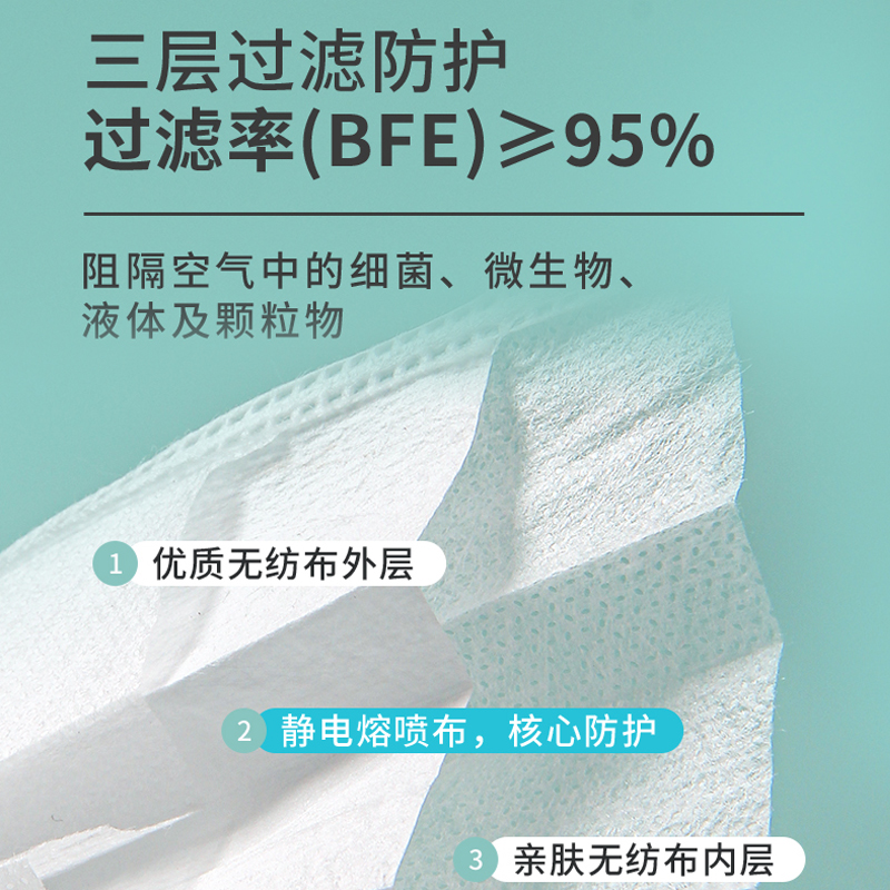 300只单独包装口罩医用外科一次性医疗口罩三层正规正品夏季透气-图2