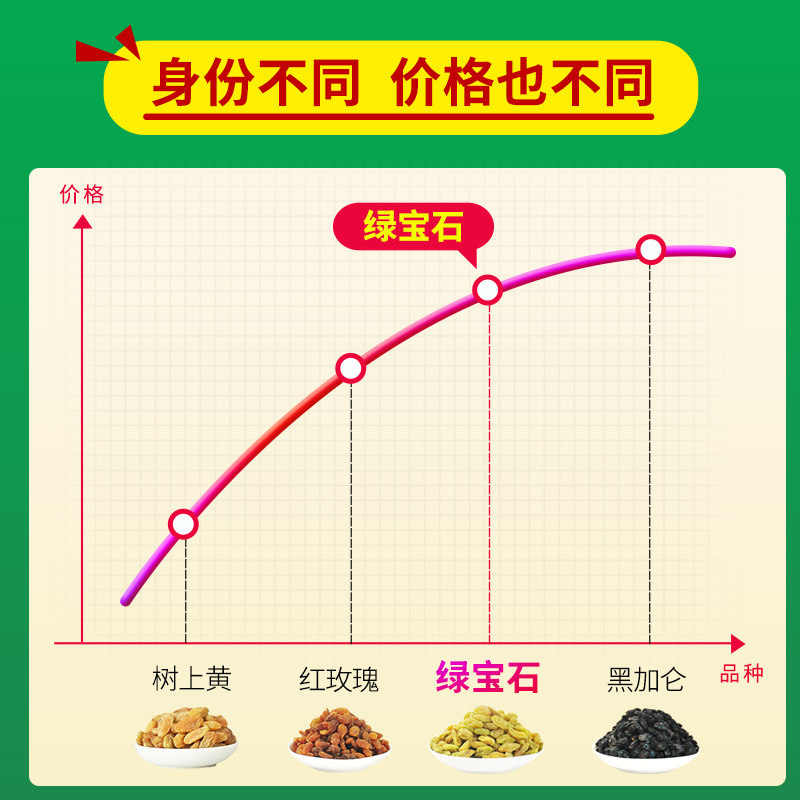 葡萄干新货新疆特产吐鲁番绿葡萄干 雪莲山食品葡萄干
