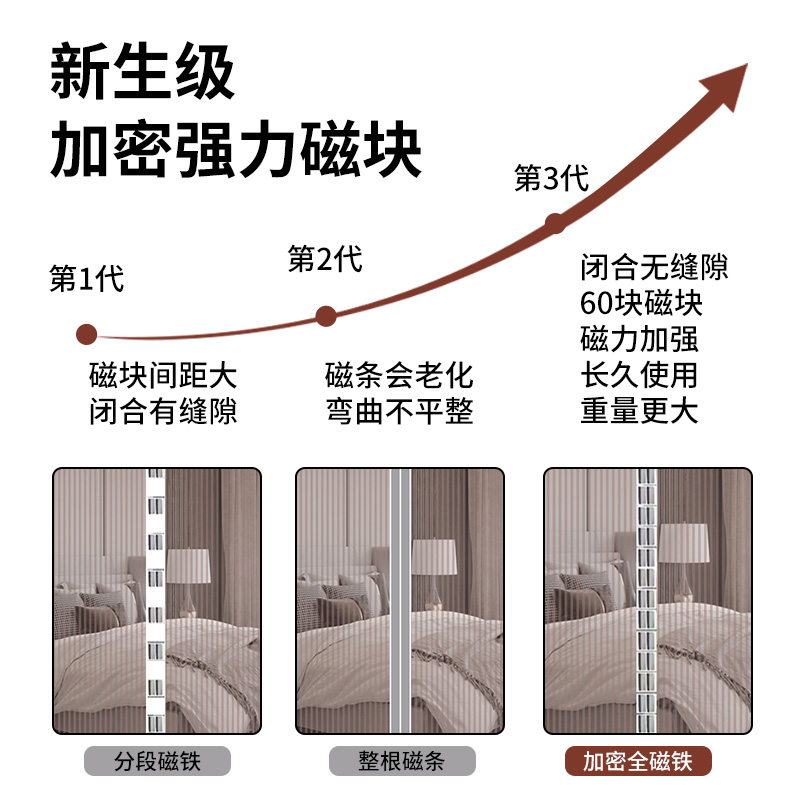 防蚊磁性门帘夏季纱窗防蝇魔术贴纱帘磁铁自吸家用卧室厨房隔断帘