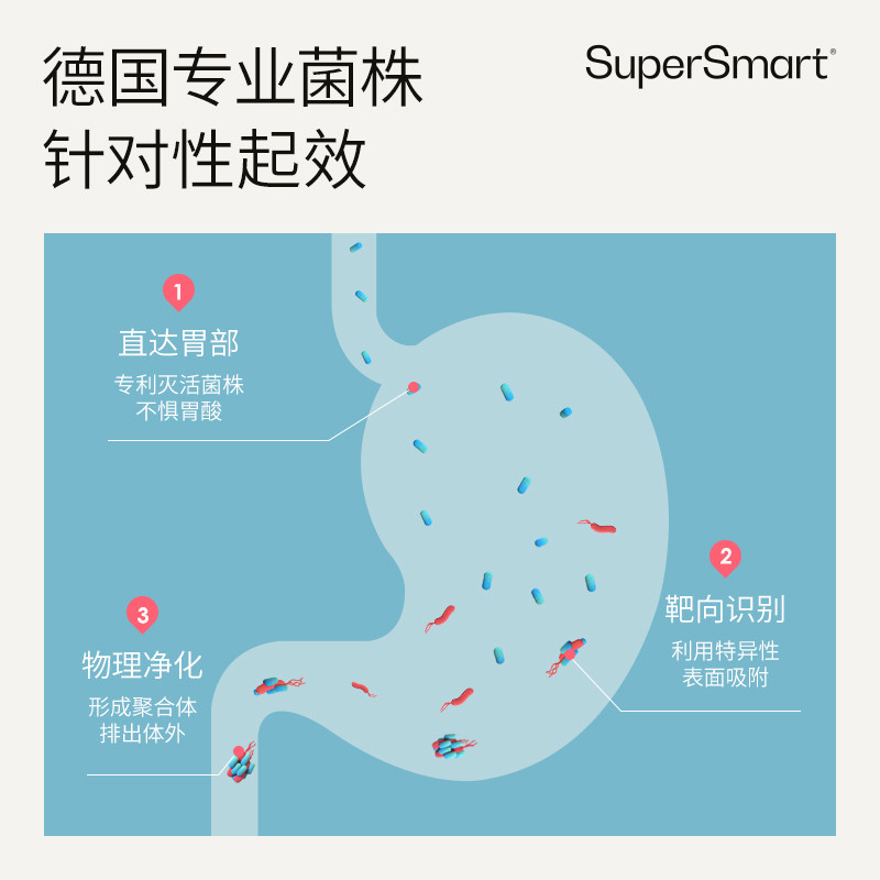 SuperSmart胃部益生菌pylopass肠胃健康罗伊氏乳杆菌胃部调理健康,淘宝优惠券,粉丝福利购,淘宝优惠卷