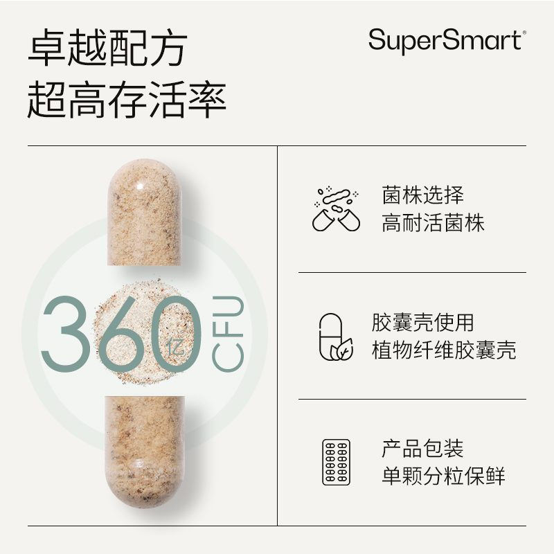 【618预售】2盒SuperSmart广谱益生菌胶囊肠道养护活性食品双歧杆 - 图2