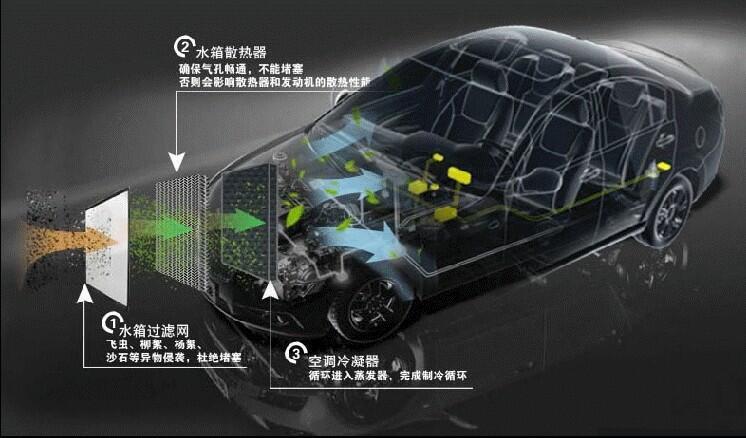 适用于奔驰SLC300防虫网专用水箱防护网汽车防尘蚊网护网改装 - 图0