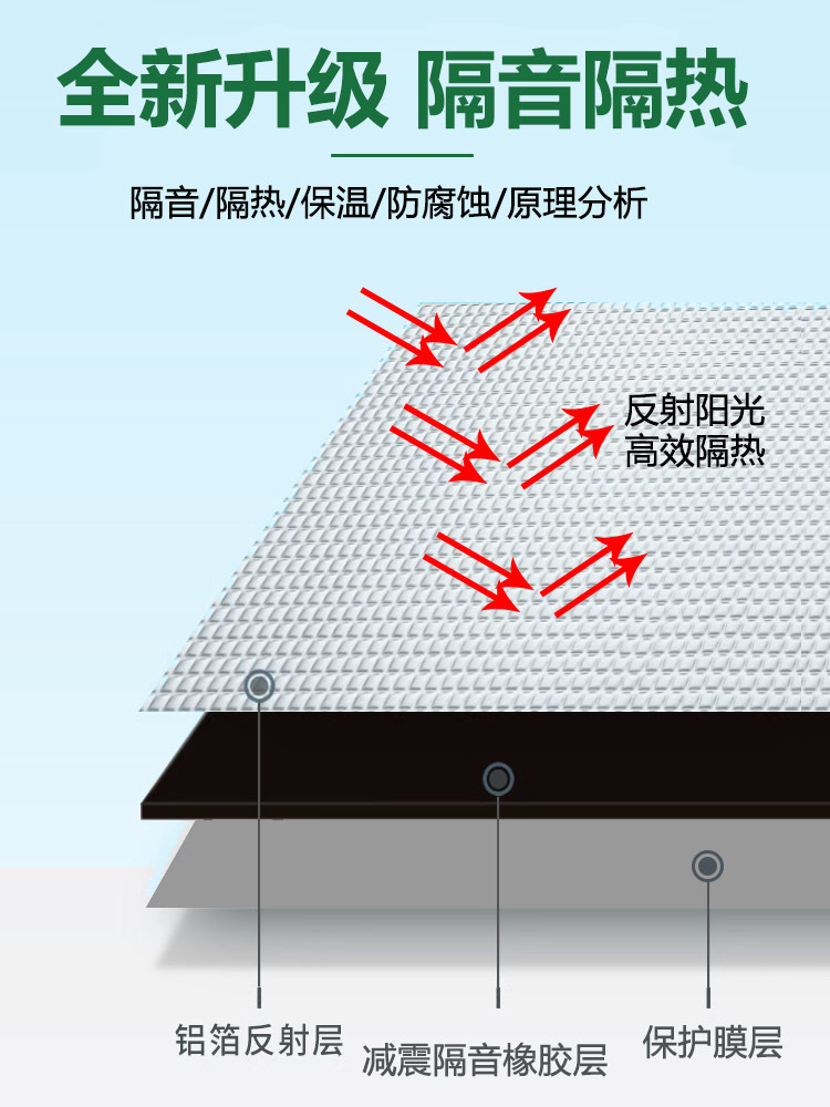 阳台雨棚隔音减震片屋顶窗户阳光隔热棉自粘空调外机阻尼减振降噪