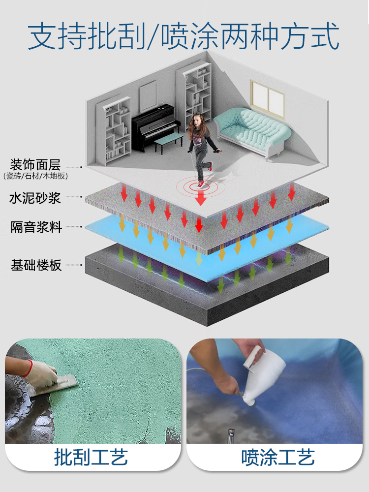 新型楼板隔音专用隔音浆料电梯机房降噪减震家用隔音涂料吸音喷涂 - 图1