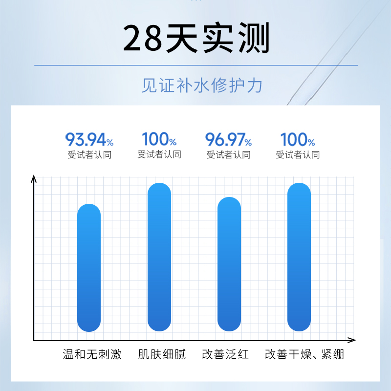 NATON/纳通焕迹凝水修护舒缓面膜保湿舒缓贴片面膜 - 图1