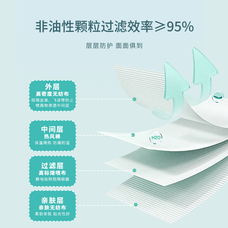 【批发】Naton纳通麟角盾N95型医用防护口罩折叠头戴式成人灭菌