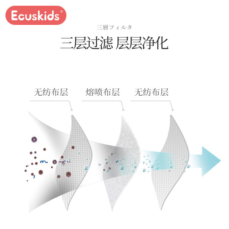 爱卡思ecuskids儿童三层宝宝专用0-6月一次性轻薄透气口罩5枚装*3 - 图2