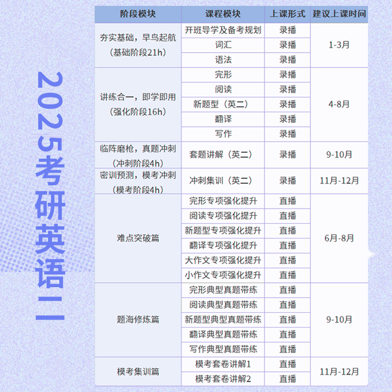 2025考研网课 MBA MPA MPACC MEM网课 199管理类联考管综专硕课程 - 图2