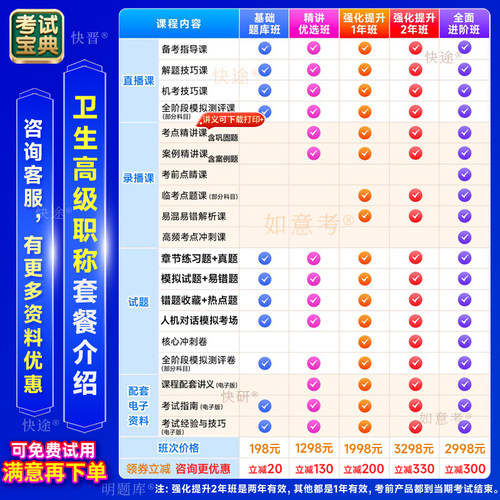 上海市考试宝典烧伤外科学高级职称考试教材正副主任医师视频网课 - 图1