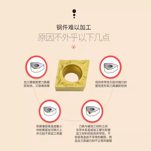 菱形内孔镗孔车刀片CCMT120404/120408-HM 数控刀片 钢件高硬耐磨 - 图1