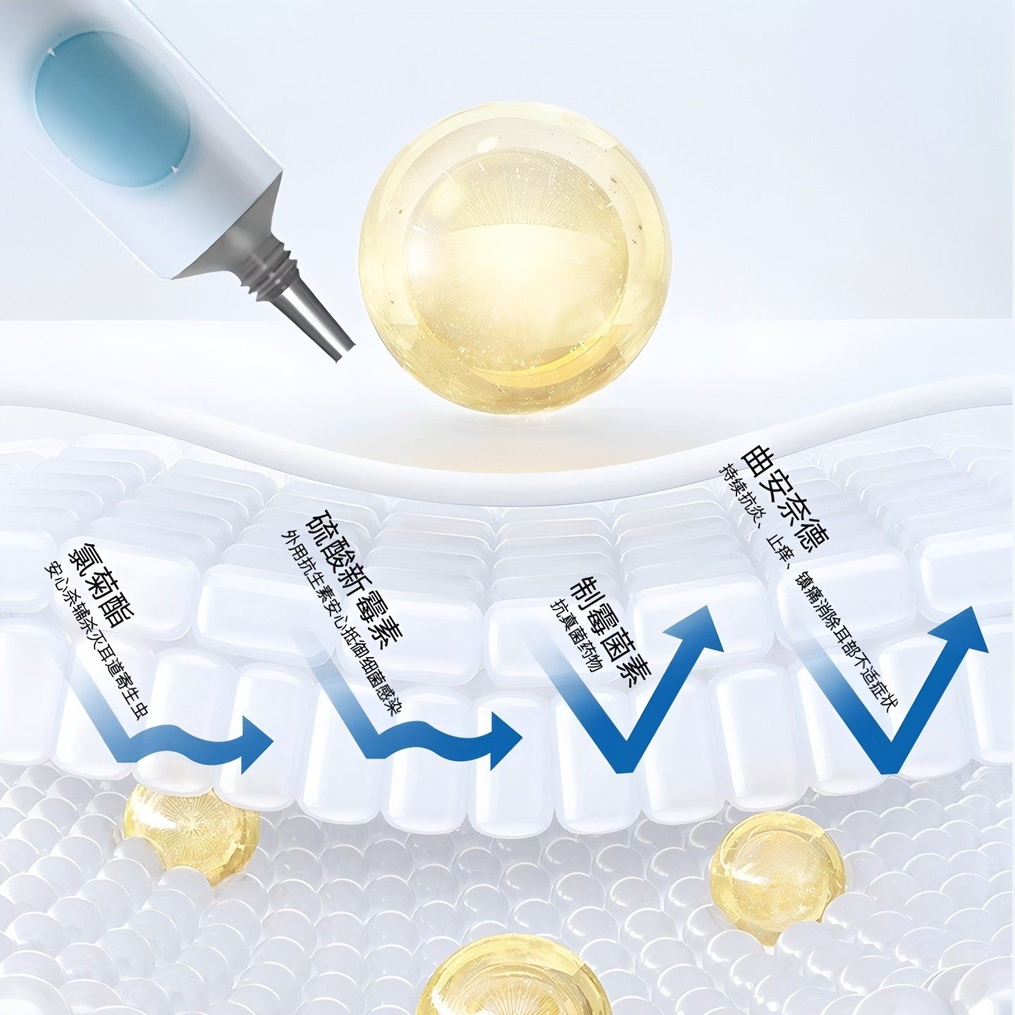 澳龙益耳净猫狗专用益尔净宠物耳螨真菌耳炎耳肤灵抑菌护耳软膏,淘宝优惠券,粉丝福利购,淘宝优惠卷