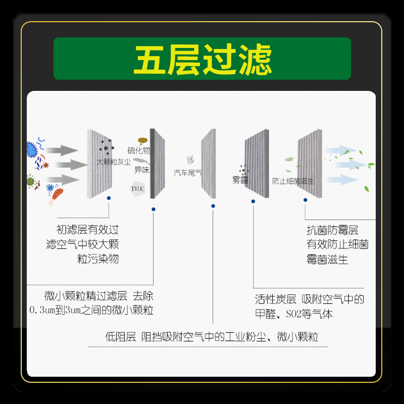 适配现代悦纳空调滤芯原厂原装升级pm2.5活性炭滤网汽车保养配件-图2