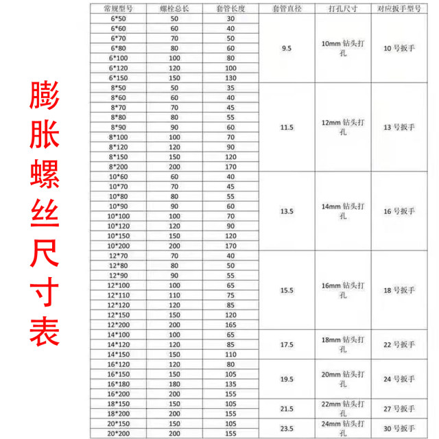Expansion screw galvanized