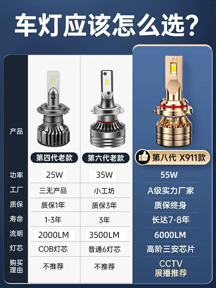 0415款马自达6马六led大灯改装远光近光H1雾灯激光透镜汽车灯泡 - 图1