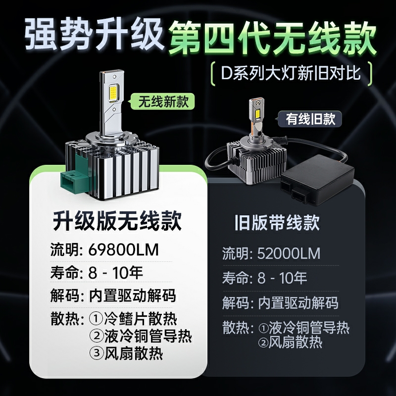 新款老款雪佛兰迈锐宝 科迈罗原装D5S氙气灯泡改直插前LED大灯D3S - 图2