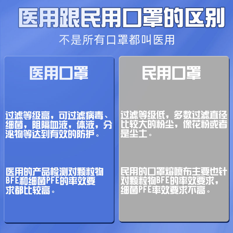 克莱因蓝医用外科口罩一次性医疗三层成人正规正品可爱女高颜值 - 图1