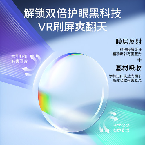 PSVR2近视眼镜片ps5vr2磁吸镜框索定制散光防蓝光眼镜片VR配件明月大明依视路蔡司VR配件 - 图1