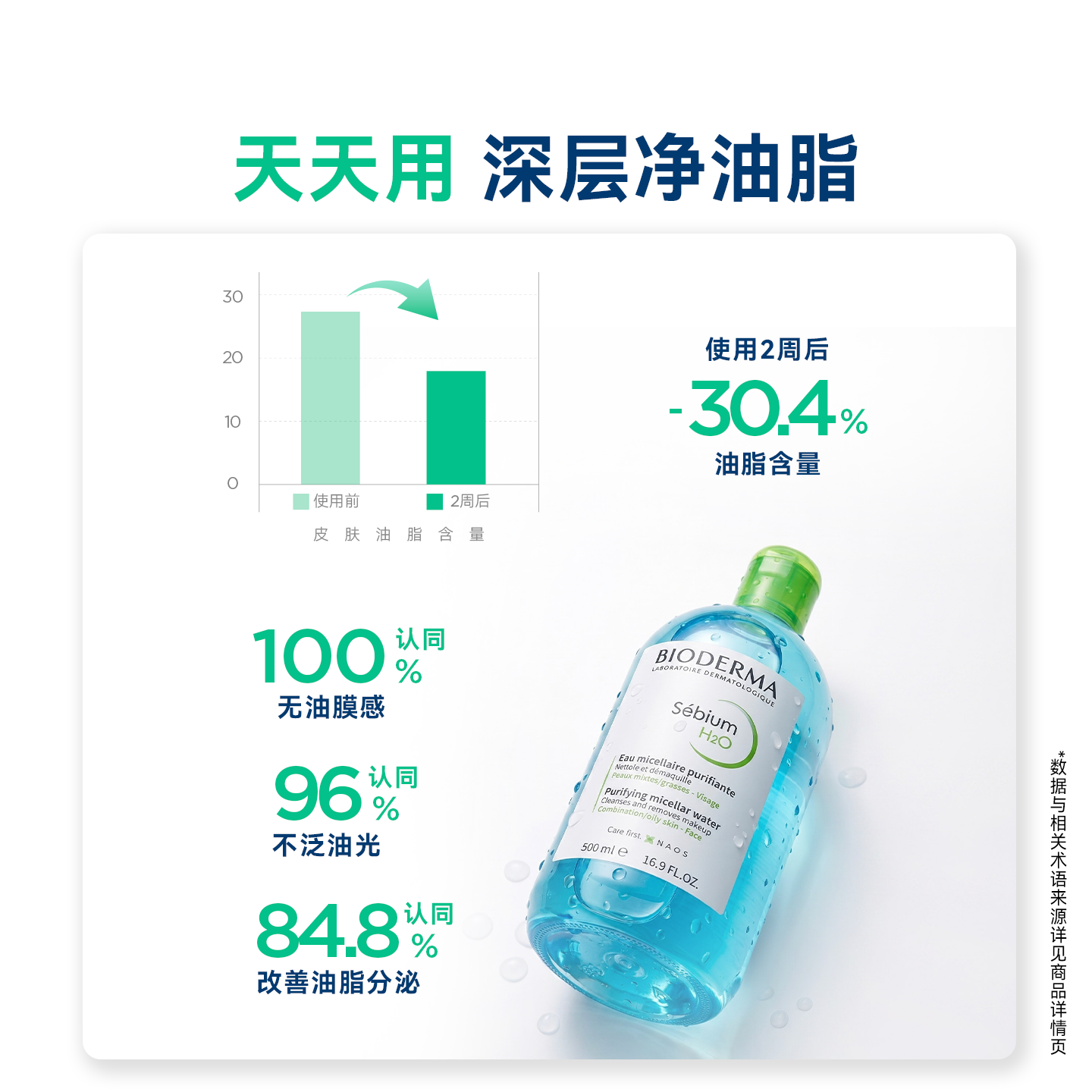 贝德玛净妍卸妆水油痘肌控油祛痘清洁蓝水油皮卸妆