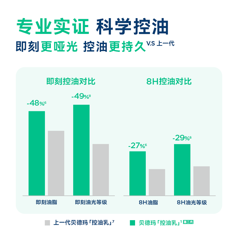 贝德玛控油乳第二代全脸可用