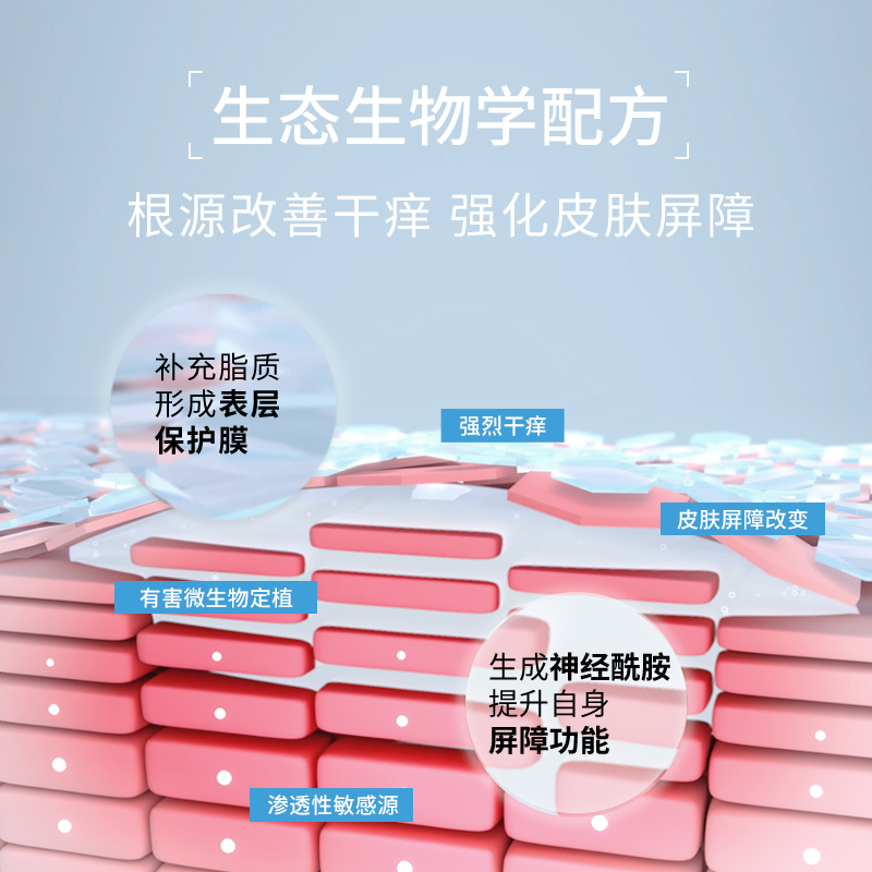 貝德瑪果凍身體乳舒緩干癢保濕清爽修護凝露200ml_貝德瑪官方旗艦店_美容護膚/美體/精油