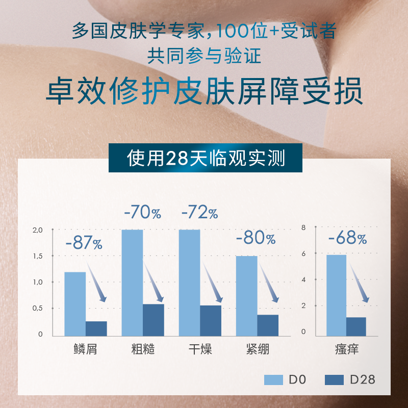 【体验装小样】贝德玛全能身体乳+会员专属回购券