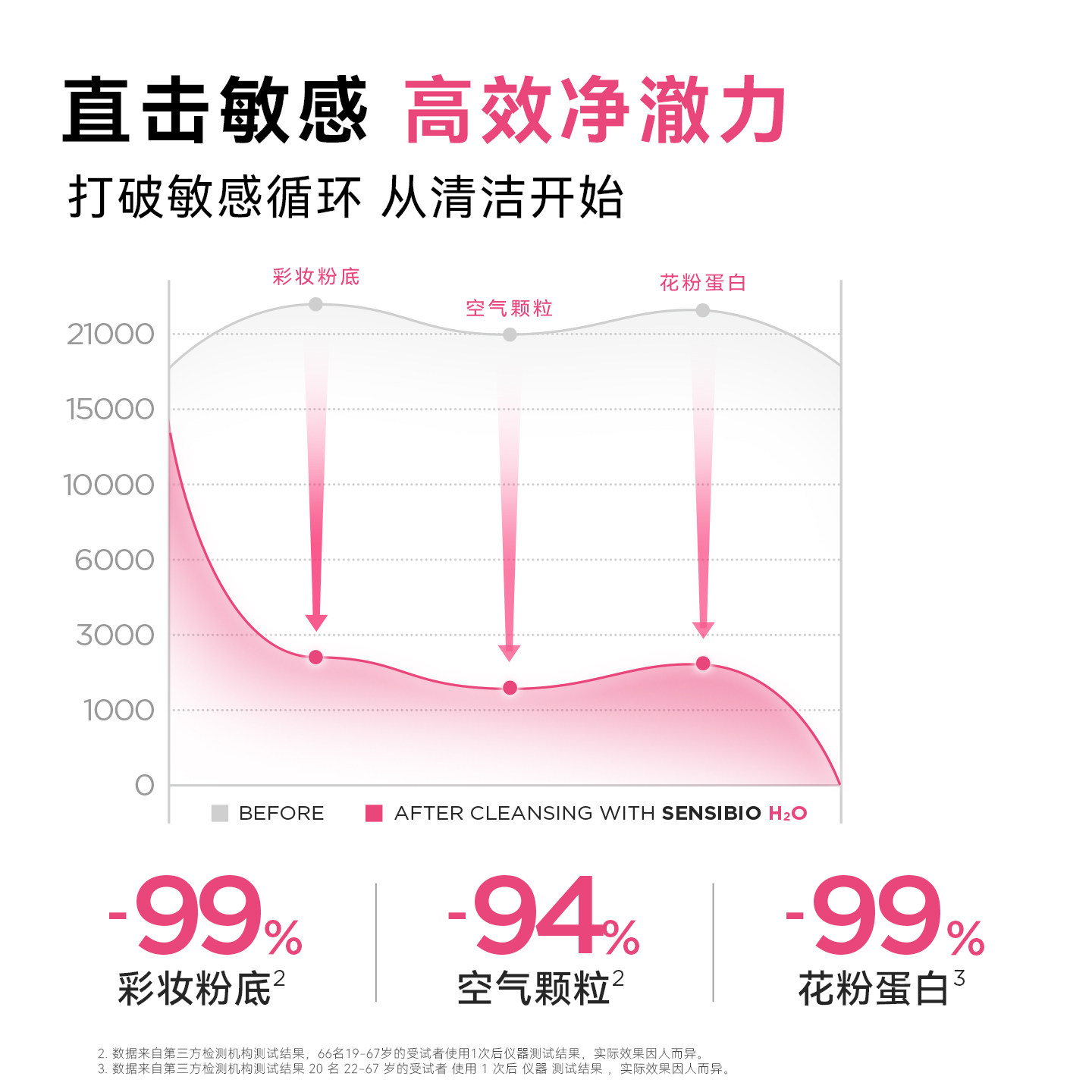 贝德玛粉水敏感肌快速洗卸温和无刺激净澈毛孔污垢卸妆水洁肤液