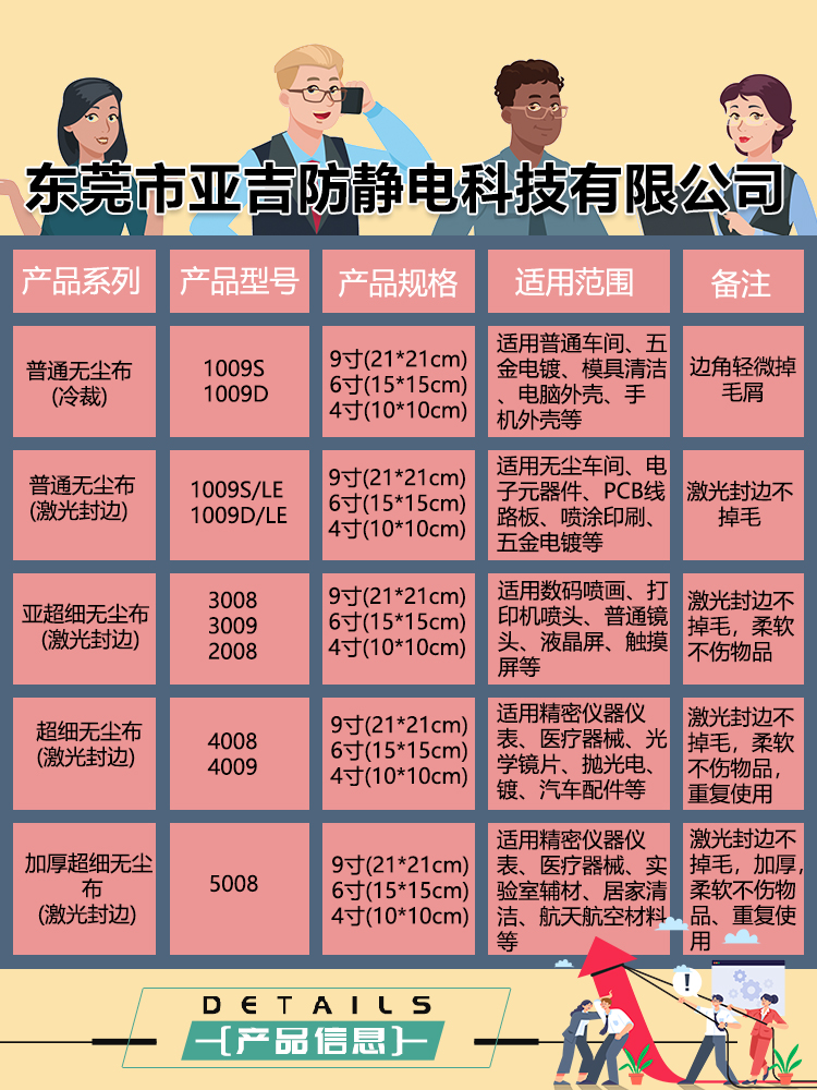 百级超细纤维无尘布不掉毛工业擦拭布防静电擦手机维修清洁uv喷头-图0