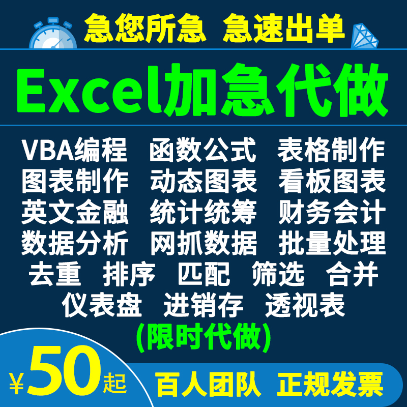 英文Excel代做财务金融会计VBA宏编程数据分析建模regression回归 - 图0