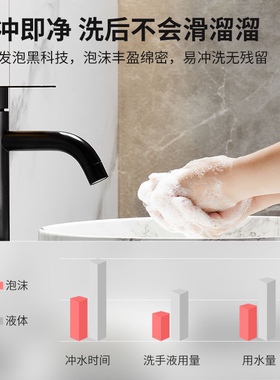 自动洗手液机电动发泡给皂机壁挂式皂液器酒店家用抑菌感应出液器