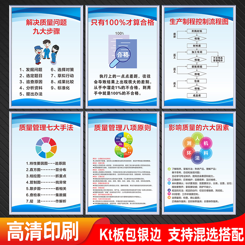 工厂车间质量宣传广告牌标语三不原则五不放过目标方针七大手法八项六大因素流程企业管理品质标识牌挂图海报 - 图0