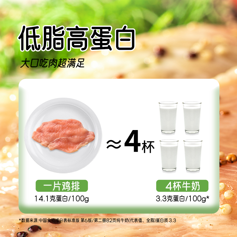 睿澳藜麦鸡排半成品香煎鸡胸肉儿童低脂高蛋白速食健身代餐食品