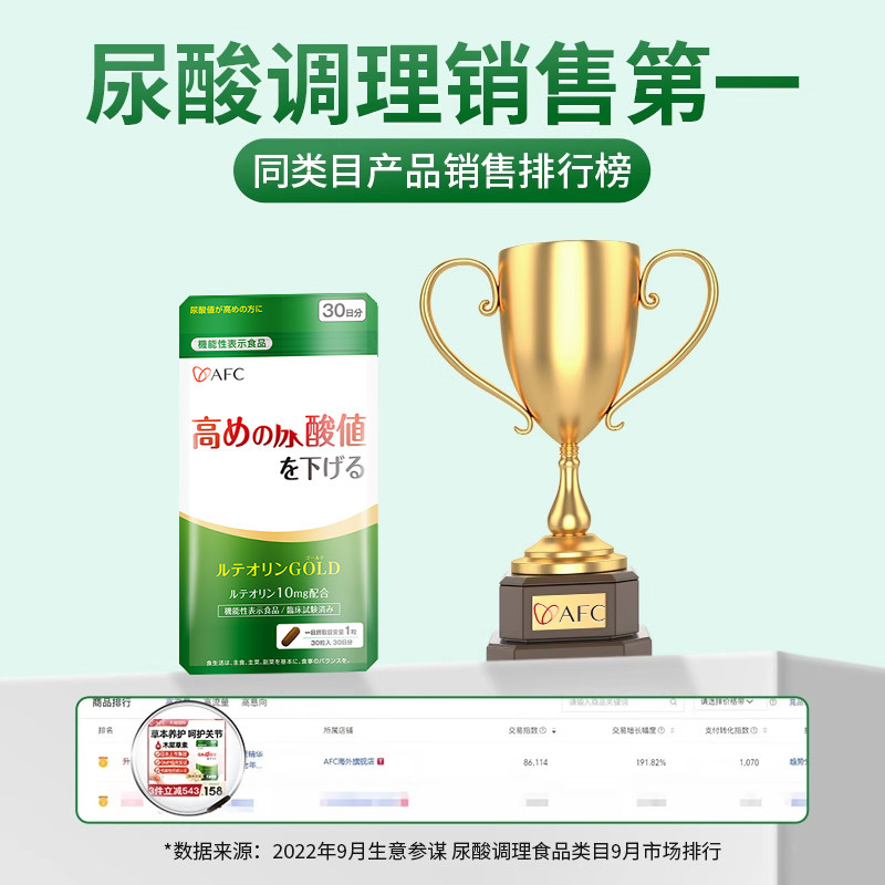 AFC木犀草素酸值平衡代谢嘌呤酸友常备关节保健品非芹菜西芹籽药